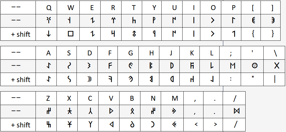 Runic keyboard layout.